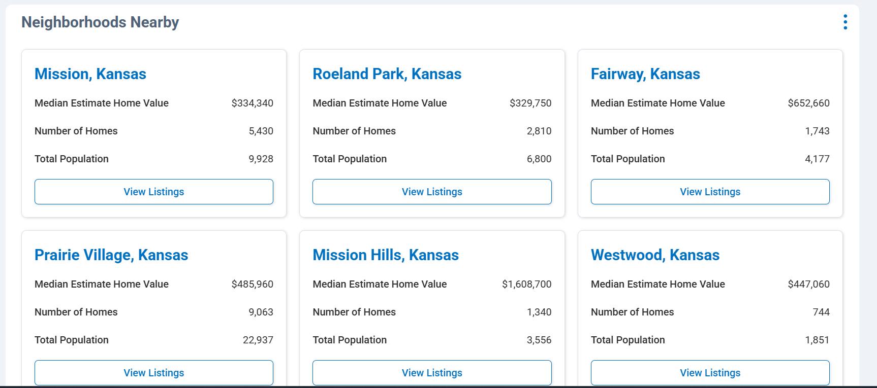 Screenshot showing median estimated home values and housing data for nearby Johnson County neighborhoods including Mission, Roeland Park, Fairway, Prairie Village, Mission Hills, and Westwood, Kansas.